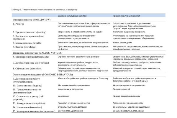 Почему не заходит на кракен